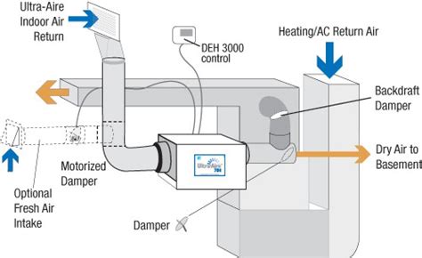 Dca Pool Dehumidifiers Wiring Diagram