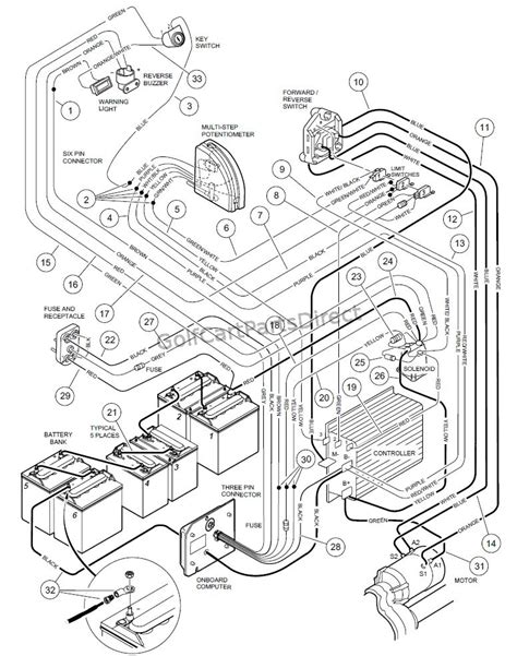 Golf Cart Wiring Diagram 48V Mpt 1000