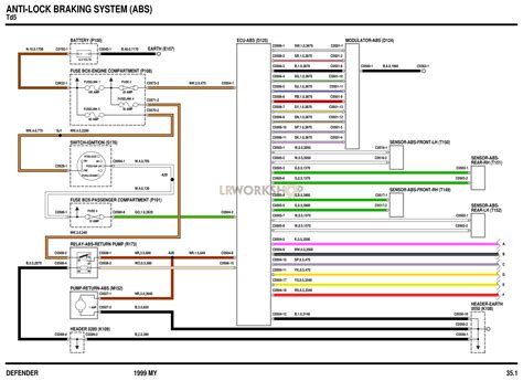 Rover 75 Abs Wiring Diagram